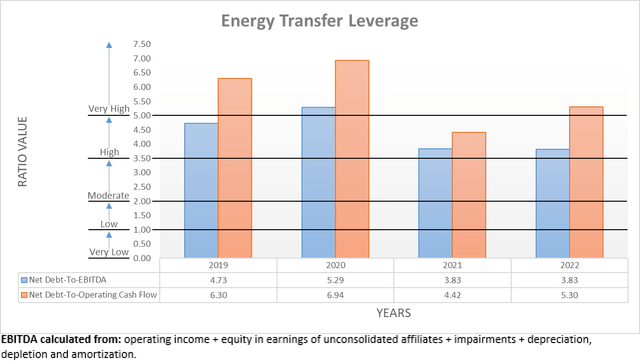 Energy Transfer: This Time, It's Different (NYSE:ET) | Seeking Alpha