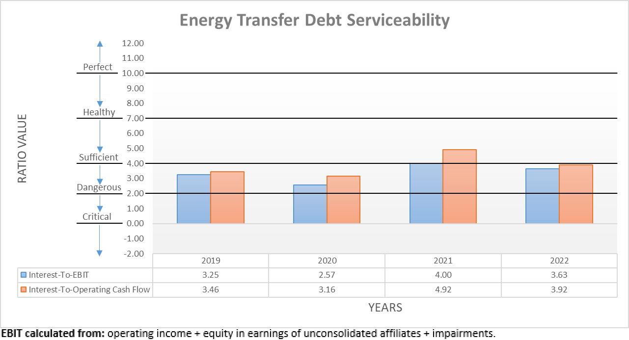 Energy Transfer: This Time, It's Different (NYSE:ET) | Seeking Alpha
