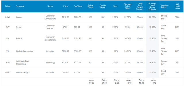 4 Dividend Aristocrats Potentially Set To Soar In 2024 | Seeking Alpha