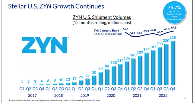 Philip Morris Is A 5.1%-Yielding Dividend Aristocrat Retirement Dream ...