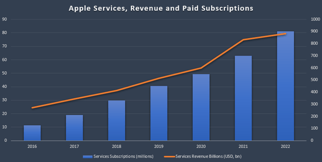 Q4 numbers for subscribers