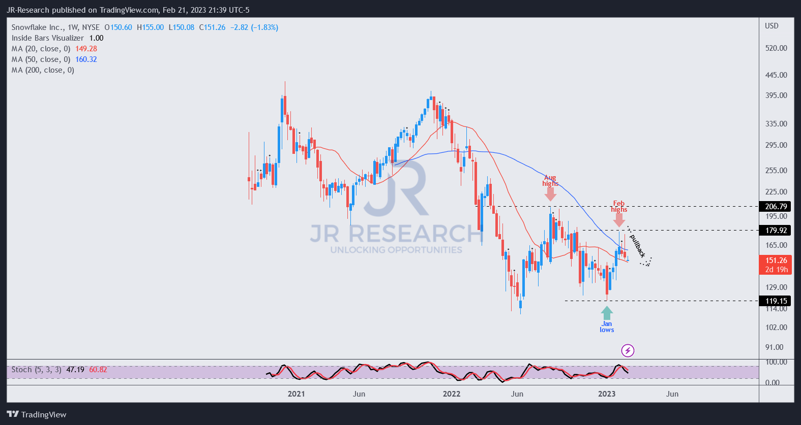 Snowflake Emerging From The Ashes (NYSESNOW) Seeking Alpha