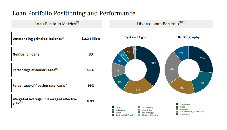 Ares Commercial Q4 2022 Earnings: 12% Yield And High Margin Of Safety ...