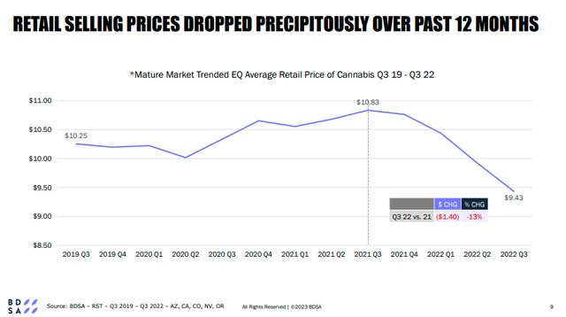 cannabis price