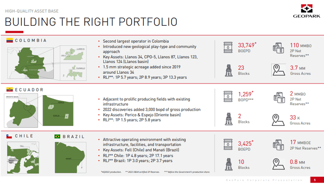 portfolio