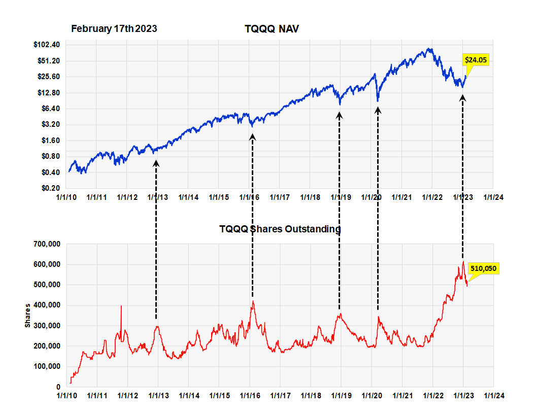 Tqqq Holdings List