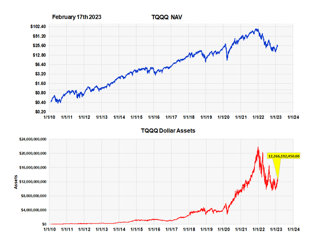Chart, line chart Description automatically generated