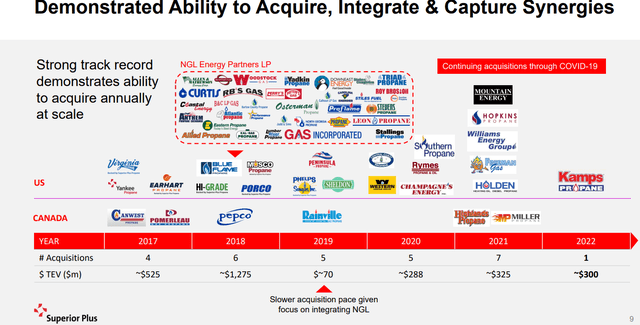 Superior Plus M&A History