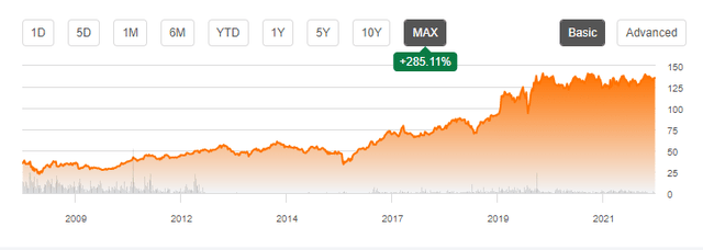 tmx-group-is-a-fantastic-asset-otcmkts-tmxxf-seeking-alpha