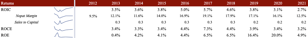 AQN historical returns