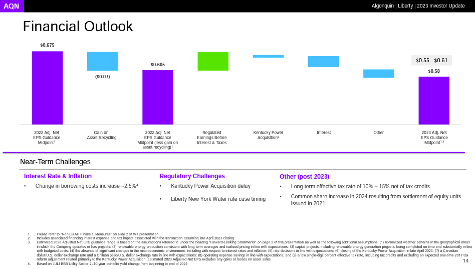 AQN financial outlook