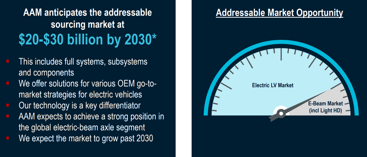 American Axle Is Risky, But Has Signed Contracts With NIO And Mercedes