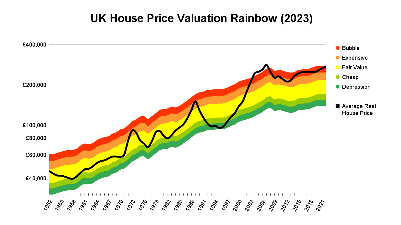 U.K. Housing Market Valuation And Forecast For 2023 Seeking Alpha