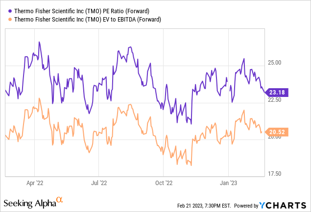 Thermo Fisher Scientific: Is This Quality Stock A Buy? (NYSE:TMO ...