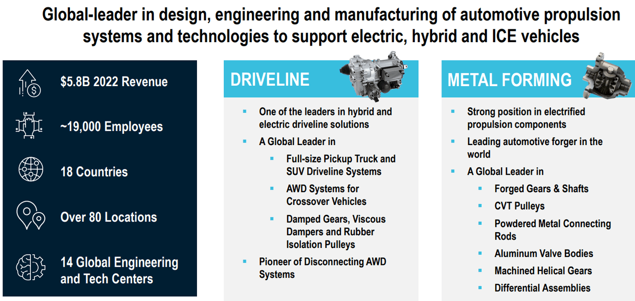 American Axle Is Risky, But Has Signed Contracts With NIO And Mercedes