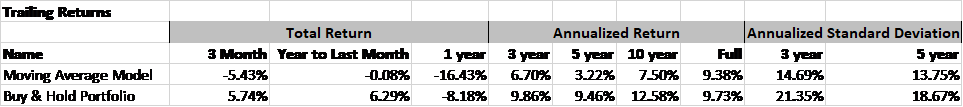Trailing Returns