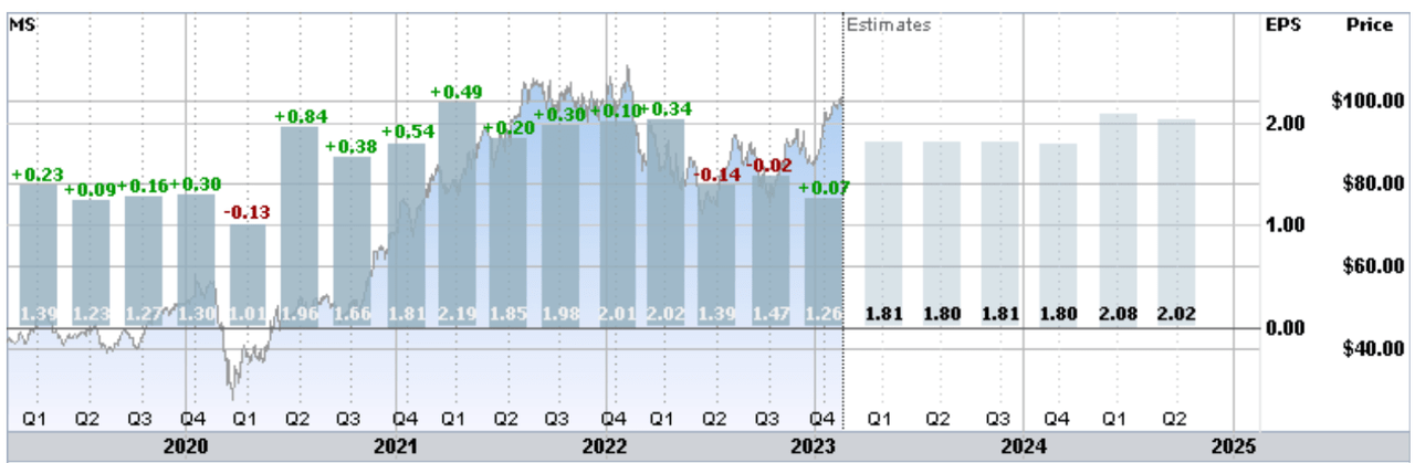 earnings history