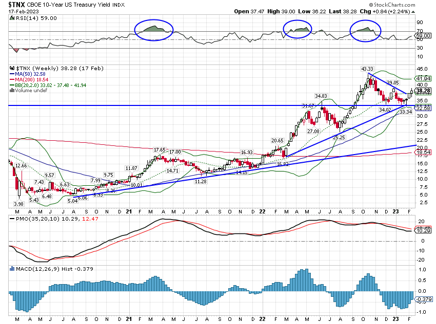 CBOE 10-Year US Treasury Yield Index