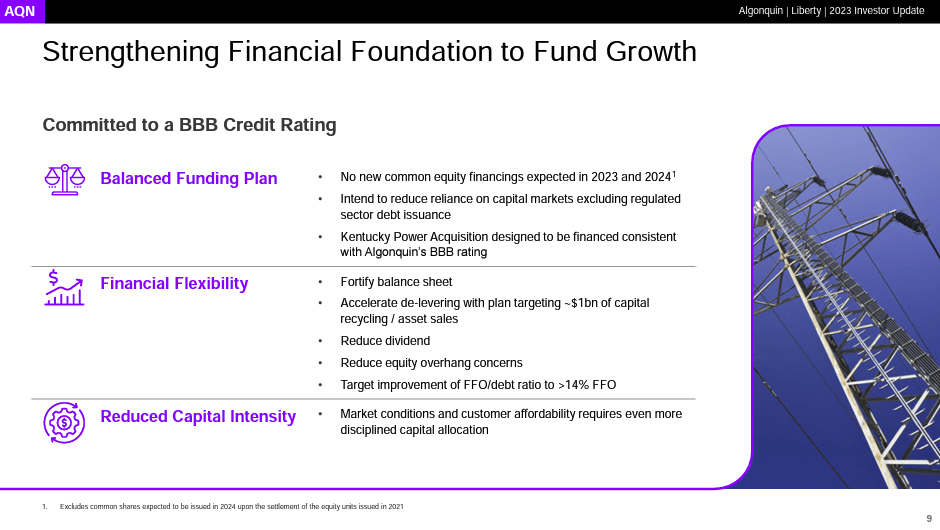 AQN credit rating