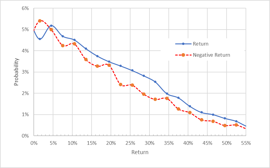 market-implied outlook