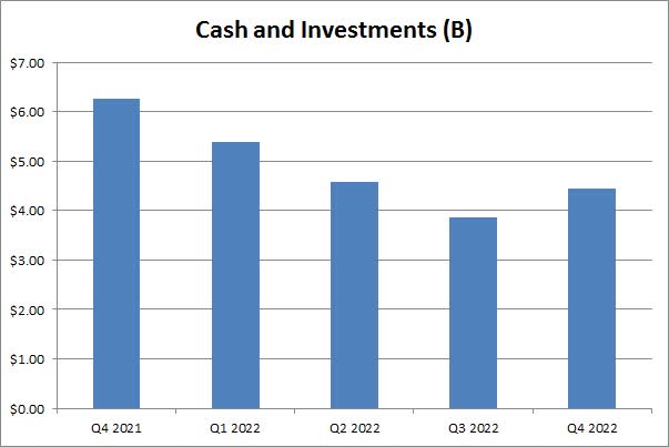 Cash Pile