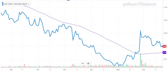 6-Month Chart