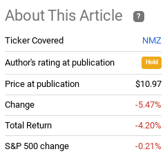 Fund Performance