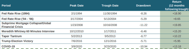 Past Performance (Muni Sector)