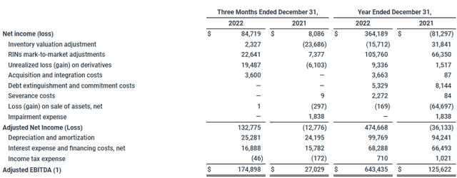 4Q and annual 2022 and 2021 EBITDA