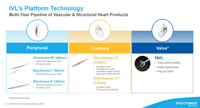 Shockwave Feb 2023 presentation