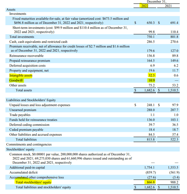 Lemonade Ignore Earnings Beat And Focus On The End Of Growth Seeking