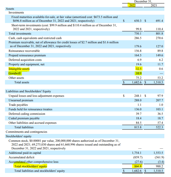 Lemonade Ignore Earnings Beat And Focus On The End Of Growth Seeking