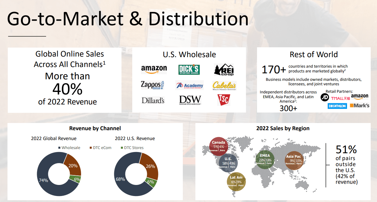 Wolverine World Wide Stock: Brand Reshuffling Can Unlock Value