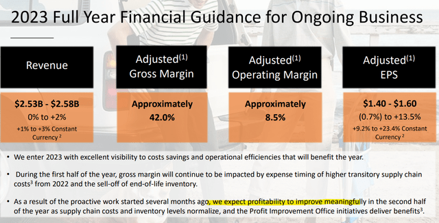 Wolverine World Wide Stock: Brand Reshuffling Can Unlock Value