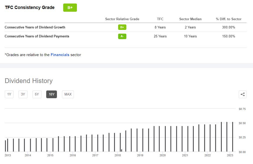 My Favorite Dividend Yield Stocks Of The S&P 500 (NYSEEIX) Seeking Alpha