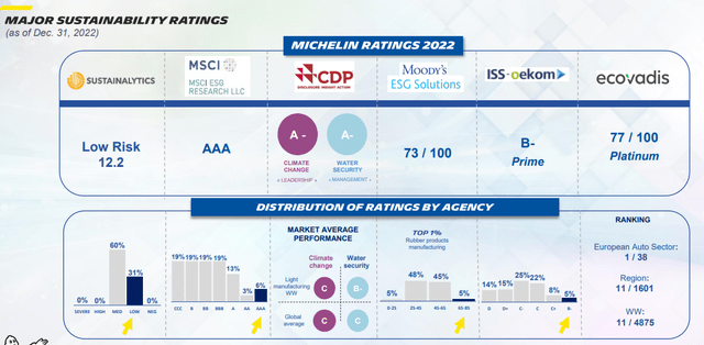 Michelin sustainability ratings