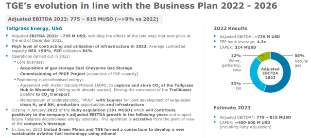 TGE's financials development