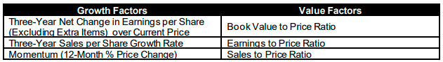 S&P Dow Jones Indices - Style Index Factors For Growth and Value