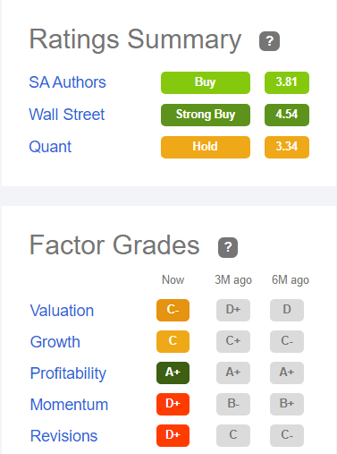 Alphabet Quant Factor Grades