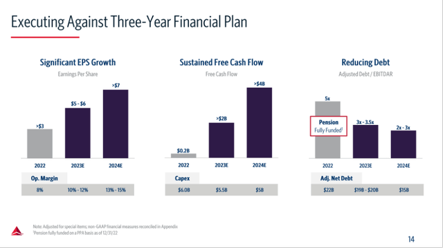 Three year financial plan - Delta 4th quarter investor presentation