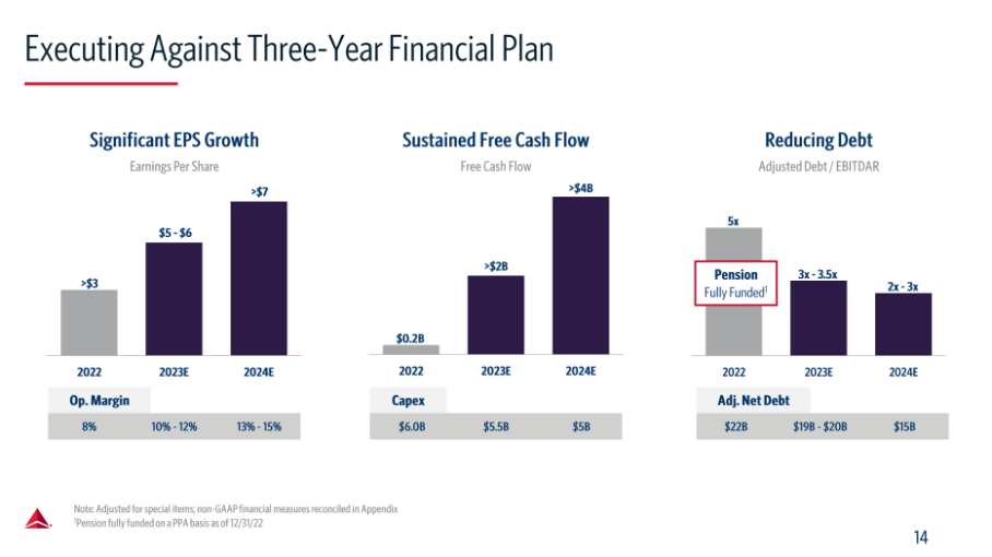 Delta Air Lines Favored Over Southwest Airlines (NYSEDAL) Seeking Alpha