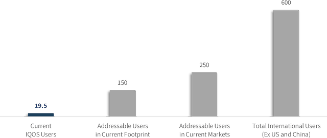 the average margin on cigarettes in the US is more than 3x greater than PMs existing markets