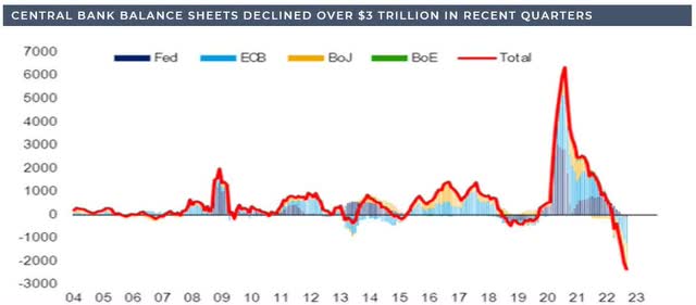 Chart: central bank balance sheets