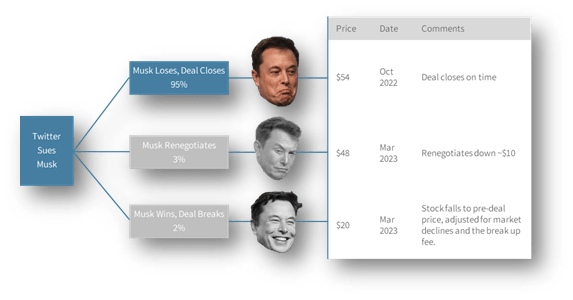Graphic: Musk's Twitter deal