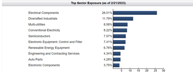 GRID sector allocation