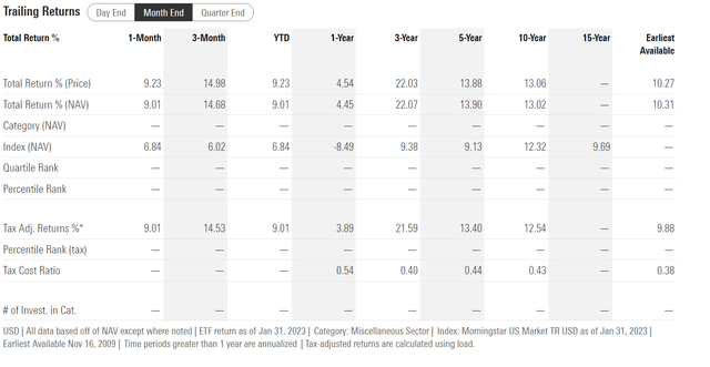 GRID historical returns