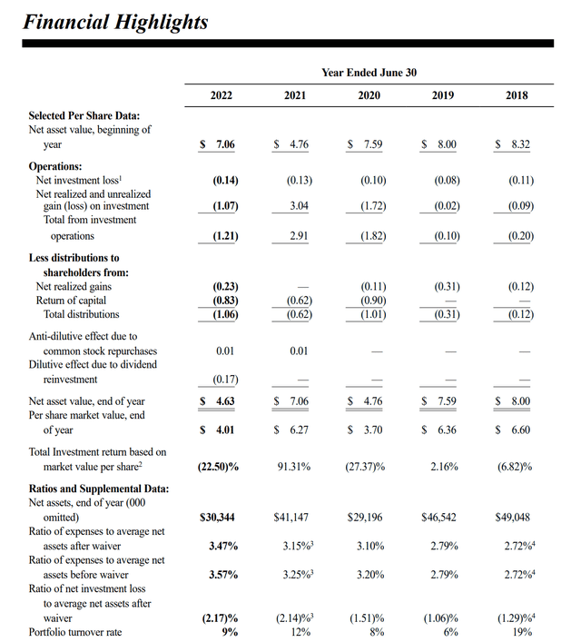 CUBA financial highlights