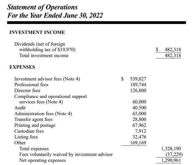 CUBA fund fiscal 2022 fees