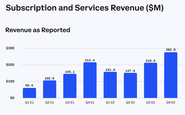 Subscription and Services Revenue