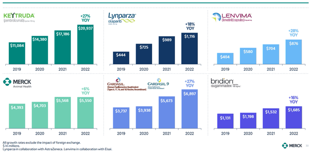 Figure 1 – Key growth pillars of Merck